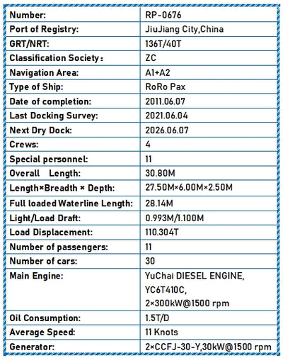2011 Built RoRo Pax For Sale