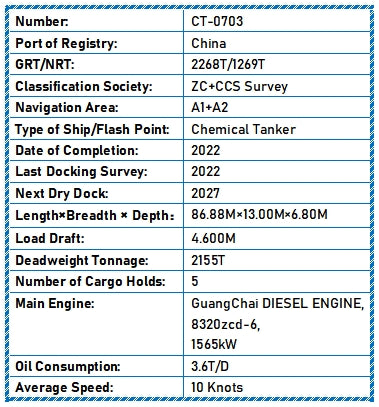 2022 Built 2160 DWT Chemical Tanker For Sale