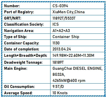 2014 Built 18000 DWT 1130 TEU Container Ship For Sale