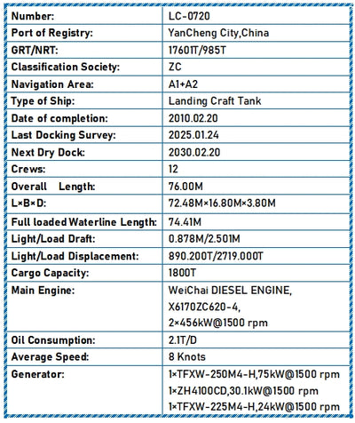 2010 Built 1800 DWT Landing Craft Tank For Sale