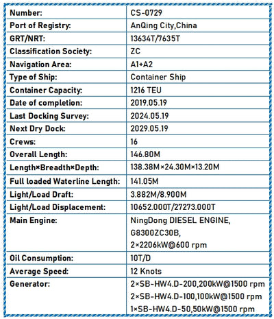 2019 Built 1216 TEU Container Ship For Sale