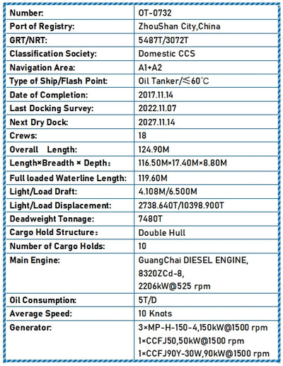 2017 Built 7500 DWT Oil Tanker For Sale