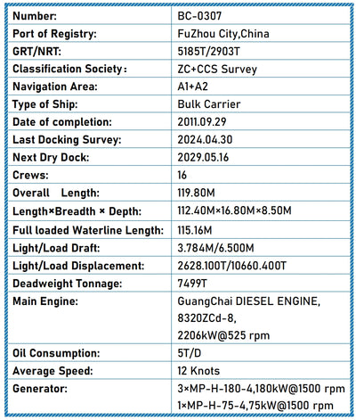 2011 Built 7500 DWT Bulk Carrier For Sale