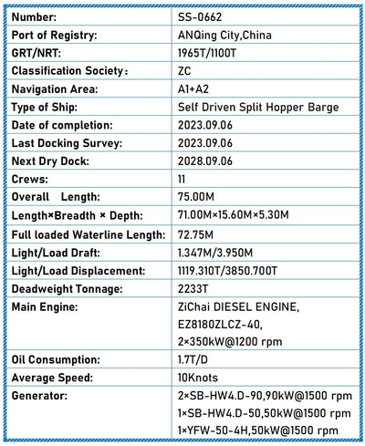 2023 Built 2200 DWT Self Driven Split Hopper Barge For Sale