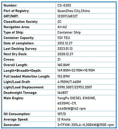 2012 Built 16500 DWT 1131 TEU Container Ship For Sale