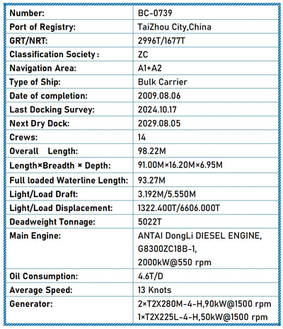 2009 Built 5000 DWT Bulk Carrier For Sale