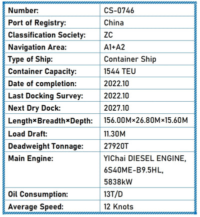 2022 Built 28000 DWT 1544 TEU Container Ship For Sale