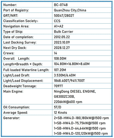 2018 Built 7100 DWT Bulk Carrier For Sale