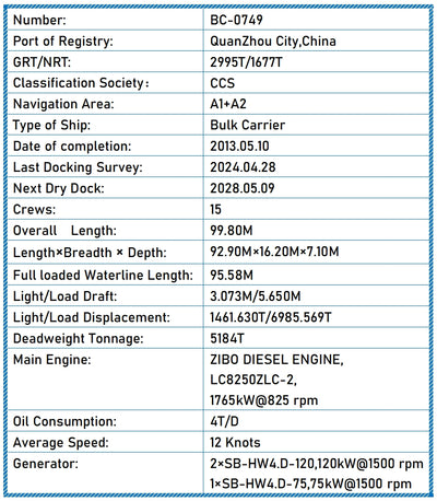 2013 Built 5200 DWT Bulk Carrier For Sale