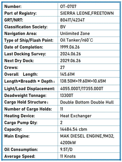 1999 Built 13300 DWT Oil Tanker For Sale