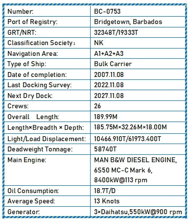 2007 Built 59000 DWT Bulk Carrier For Sale