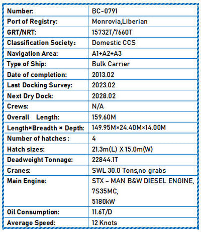 2013 Built 23000 DWT Bulk Carrier For Sale