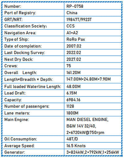 2007 Built 7000 DWT RoRo Pax For Sale