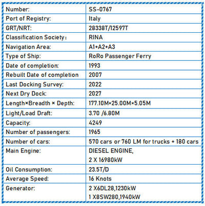 2021 Built 4250 DWT RoRo Passenger Ferry For Sale