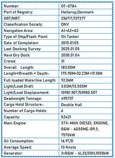 2015 Built 50000 DWT Oil Tanker For Sale